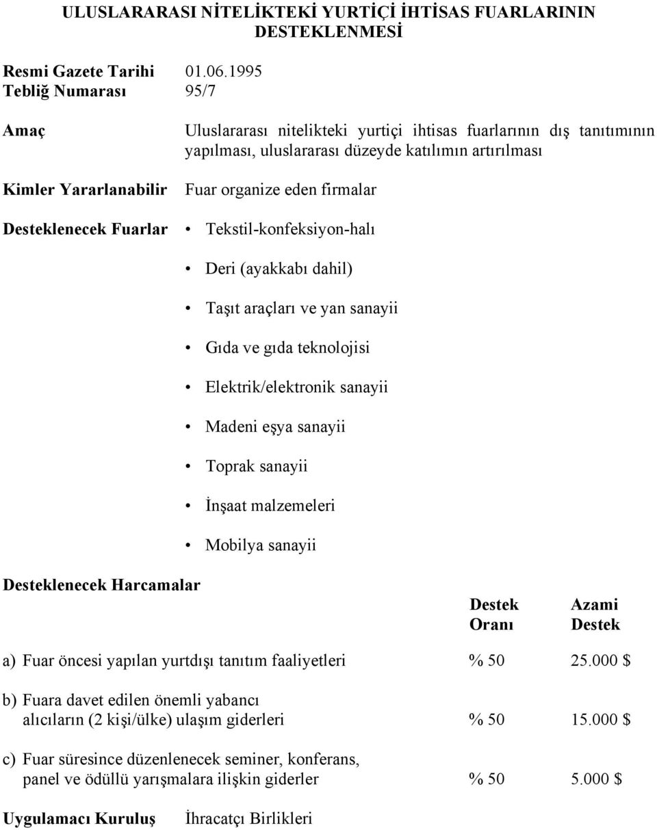 Tekstil-konfeksiyon-halı Deri (ayakkabı dahil) Taşıt araçları ve yan sanayii Gıda ve gıda teknolojisi Elektrik/elektronik sanayii Madeni eşya sanayii Toprak sanayii İnşaat malzemeleri Mobilya sanayii