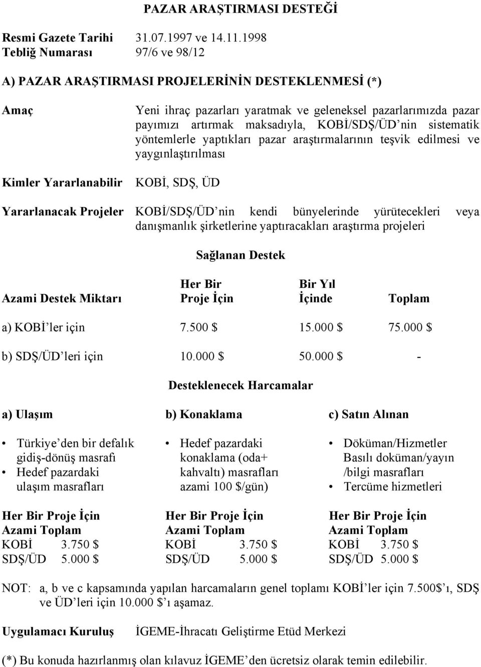 sistematik yöntemlerle yaptıkları pazar araştırmalarının teşvik edilmesi ve yaygınlaştırılması KOBİ, SDŞ, ÜD Yararlanacak Projeler KOBİ/SDŞ/ÜD nin kendi bünyelerinde yürütecekleri veya danışmanlık