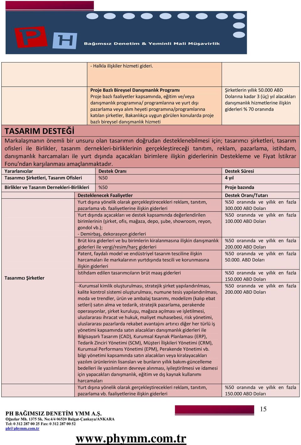 katılan şirketler, Bakanlıkça uygun görülen konularda proje bazlı bireysel danışmanlık hizmeti Şirketlerin yıllık 50.