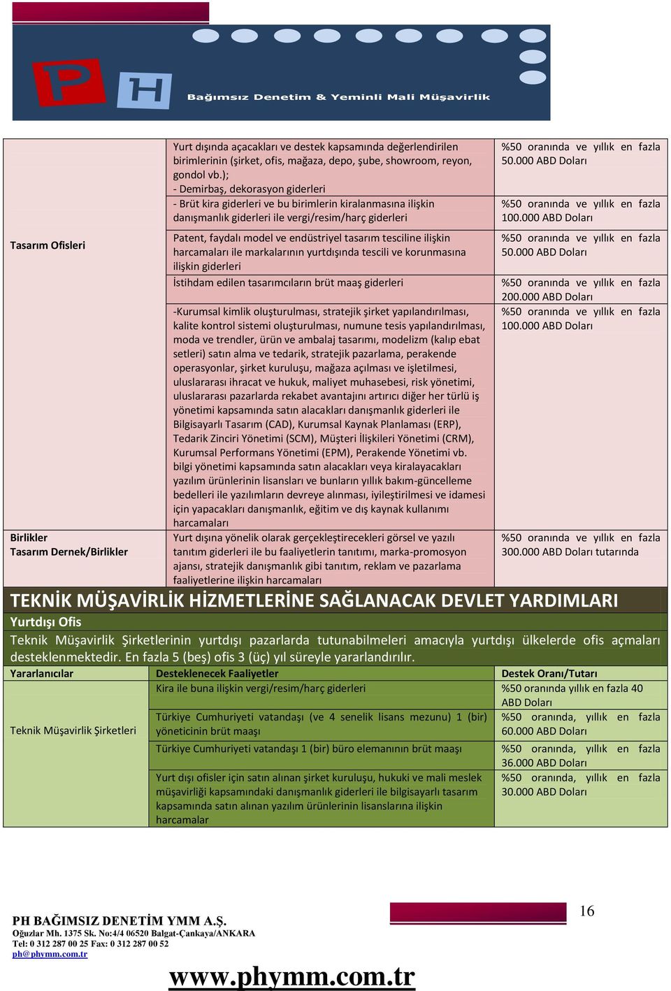 tesciline ilişkin harcamaları ile markalarının yurtdışında tescili ve korunmasına ilişkin giderleri İstihdam edilen tasarımcıların brüt maaş giderleri -Kurumsal kimlik oluşturulması, stratejik şirket