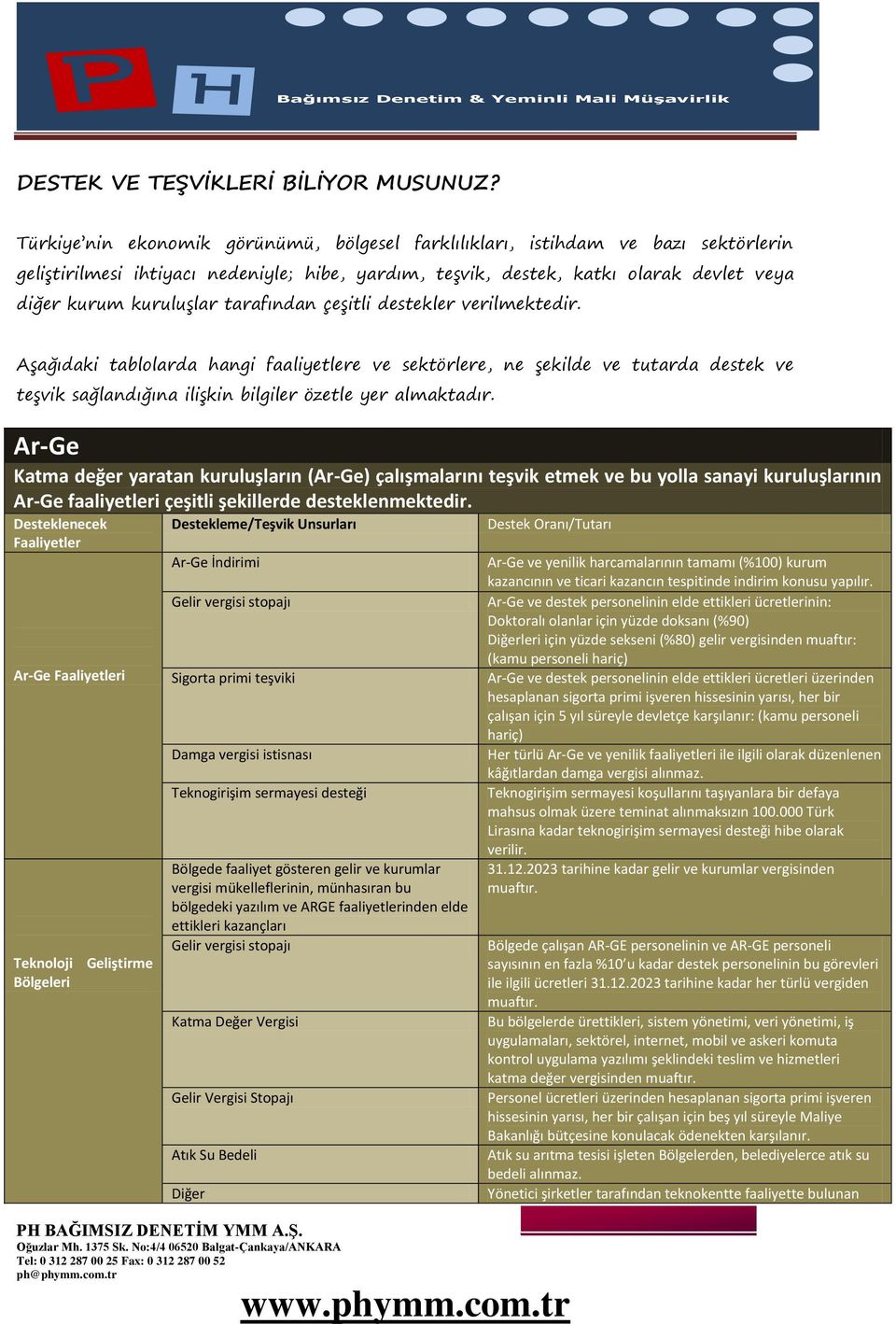 tarafından çeşitli destekler verilmektedir. Aşağıdaki tablolarda hangi faaliyetlere ve sektörlere, ne şekilde ve tutarda destek ve teşvik sağlandığına ilişkin bilgiler özetle yer almaktadır.