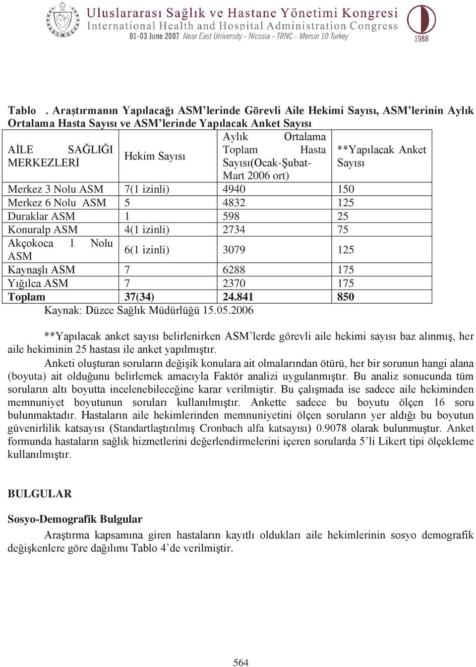 Anket Hekim Sayısı MERKEZLERİ Sayısı(Ocak-Şubat- Sayısı Mart 2006 ort) Merkez 3 Nolu ASM 7(1 izinli) 4940 150 Merkez 6 Nolu ASM 5 4832 125 Duraklar ASM 1 598 25 Konuralp ASM 4(1 izinli) 2734 75