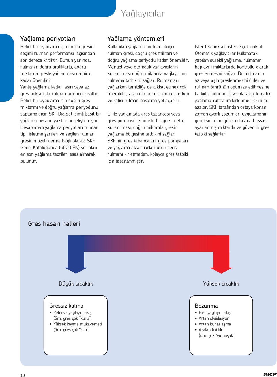 Belirli bir uygulama için doğru gres miktarını ve doğru yağlama periyodunu saptamak için SKF DialSet isimli basit bir yağlama hesabı yazılımını geliştirmiştir.