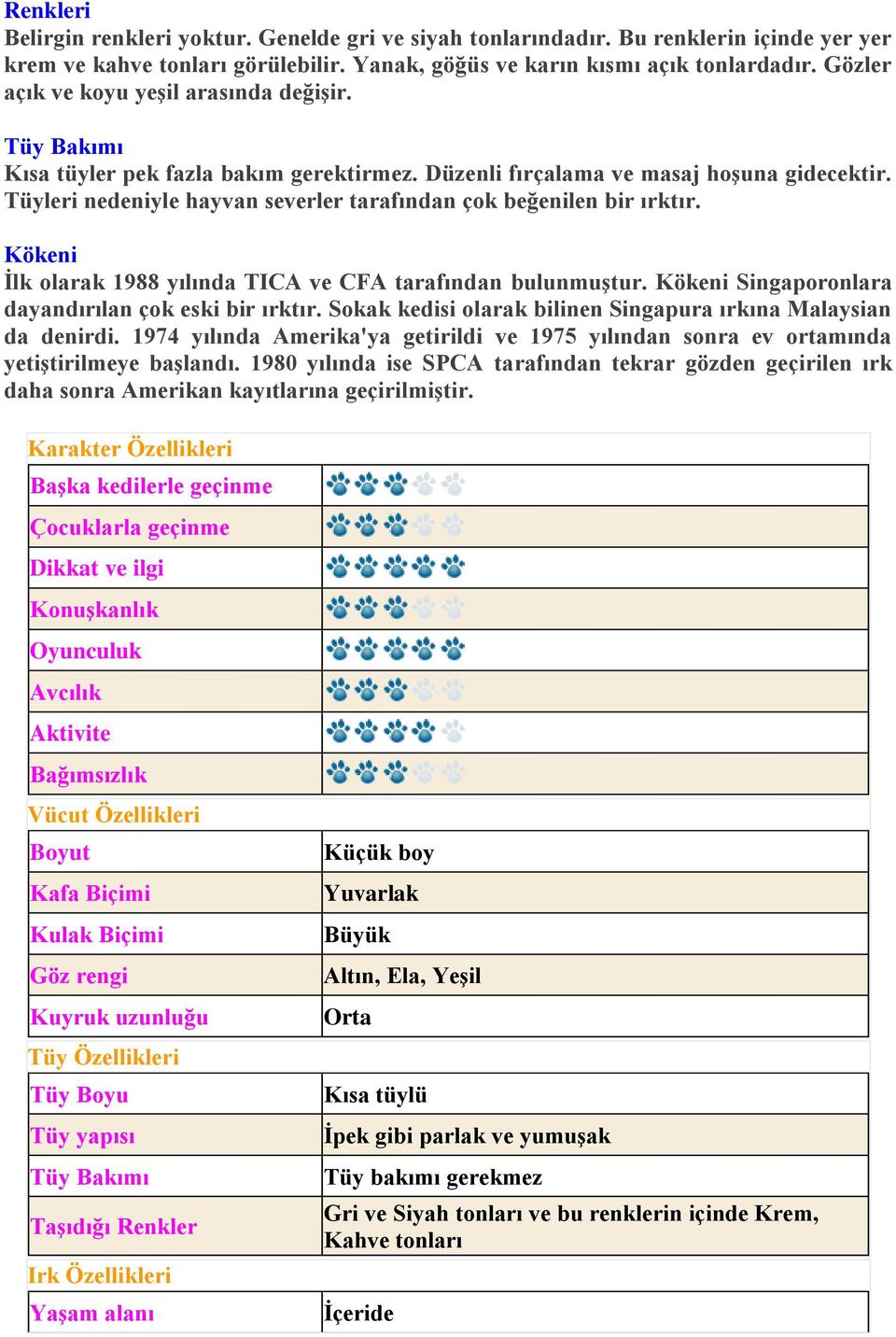 Tüyleri nedeniyle hayvan severler tarafından çok beğenilen bir ırktır. Kökeni İlk olarak 1988 yılında TICA ve CFA tarafından bulunmuştur. Kökeni Singaporonlara dayandırılan çok eski bir ırktır.