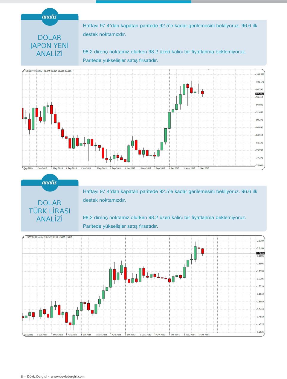 analiz DOLAR TÜRK LİRASI ANALİZİ Haftayı 97.4 dan kapatan paritede 92.5 e kadar gerilemesini bekliyoruz. 96.6 ilk destek noktamızdır.