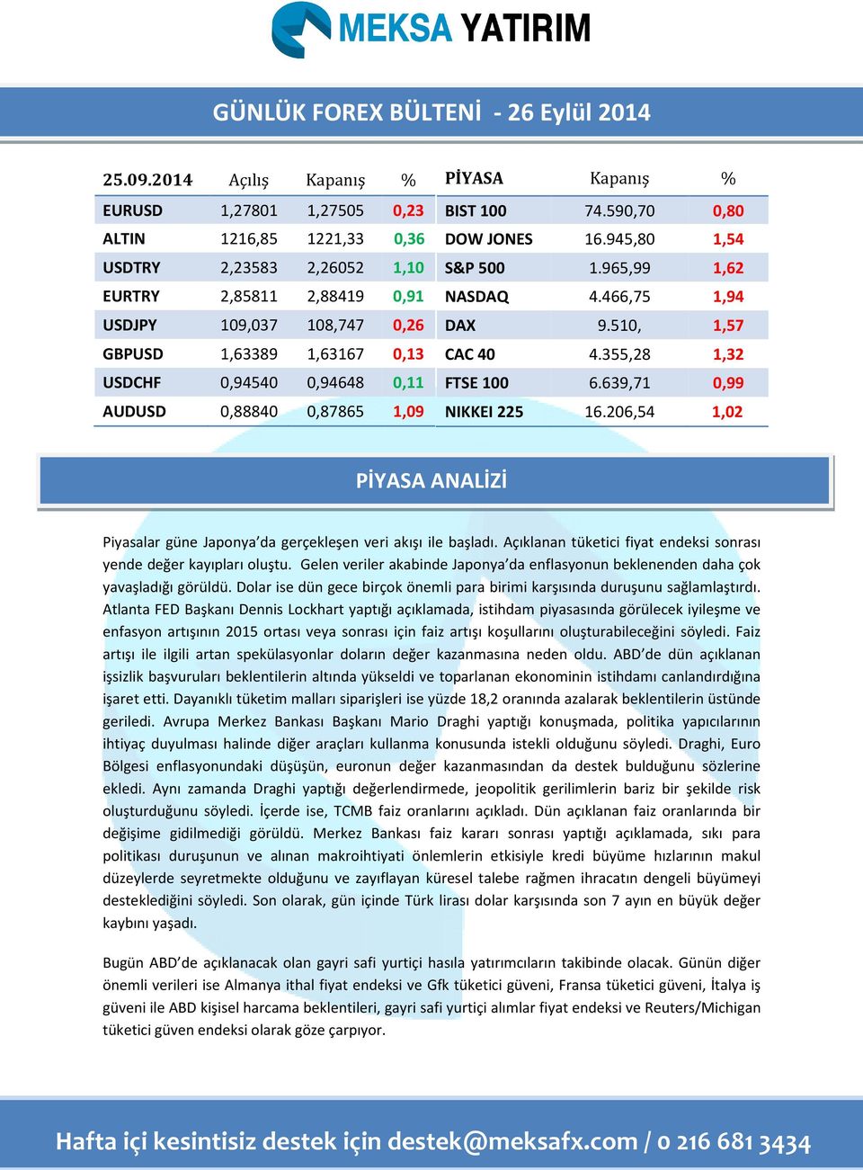 0,88840 0,87865 1,09 PİYASA Kapanış % BIST 100 74.590,70 0,80 DOW JONES 16.945,80 1,54 S&P 500 1.965,99 1,62 NASDAQ 4.466,75 1,94 DAX 9.510, 1,57 CAC 40 4.355,28 1,32 FTSE 100 6.