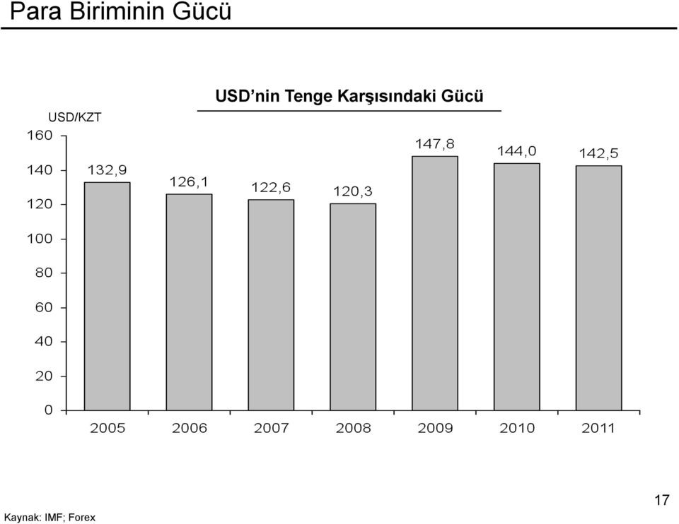 Tenge Karşısındaki