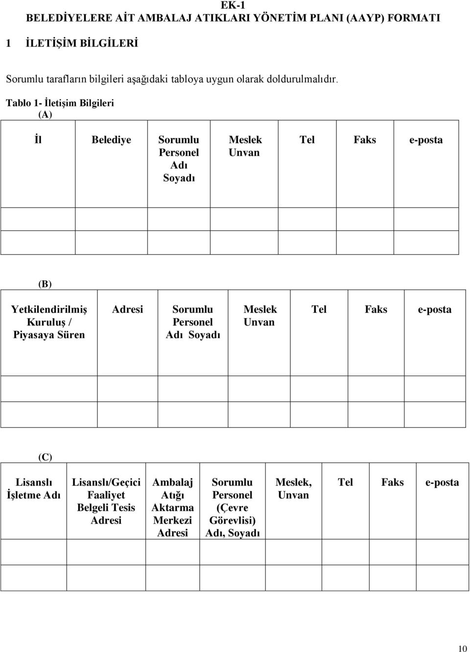 Tablo 1- İletişim Bilgileri (A) İl Belediye Sorumlu Personel Adı Soyadı Meslek Unvan Tel Faks e-posta (B) Yetkilendirilmiş Kuruluş / Piyasaya