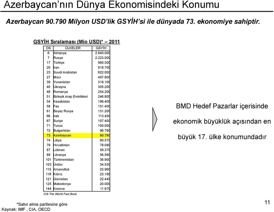 000 27 Mısır 497.800 39 Yunanistan 318.100 40 Ukrayna 305.200 48 Romanya 254.200 51 Birleşik Arap Emirlikleri 246.800 54 Kazakistan 196.400 58 Fas 151.400 61 Beyaz Rusya 131.200 66 Irak 113.