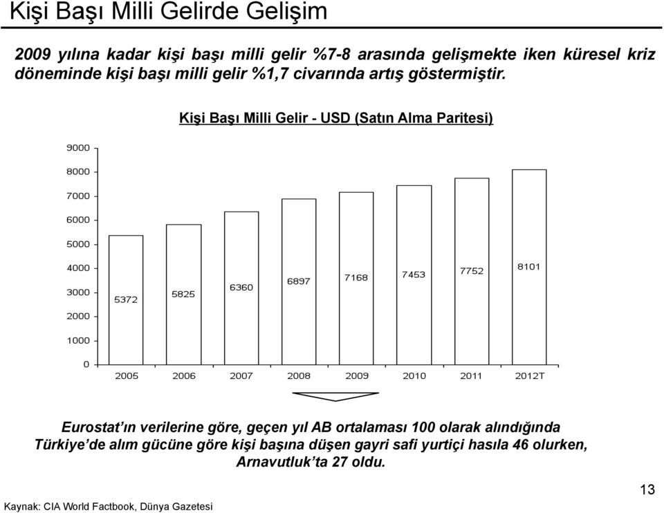 Kişi Başı Milli Gelir - USD (Satın Alma Paritesi) Eurostat ın verilerine göre, geçen yıl AB ortalaması 100 olarak