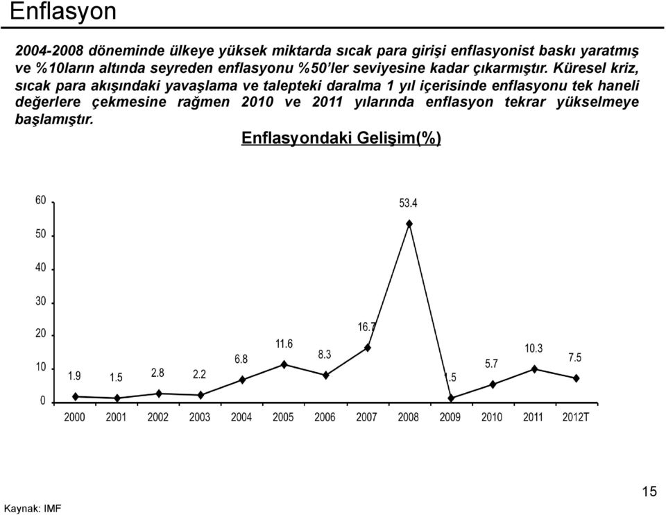 Küresel kriz, sıcak para akışındaki yavaşlama ve talepteki daralma 1 yıl içerisinde enflasyonu tek