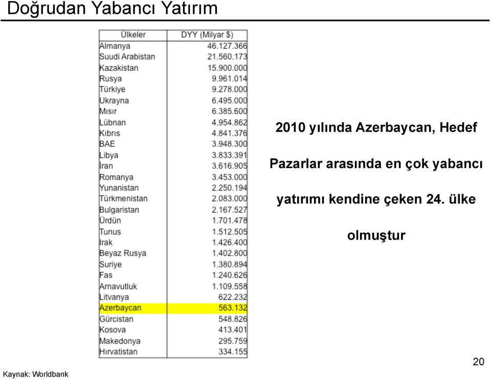 en çok yabancı yatırımı kendine çeken