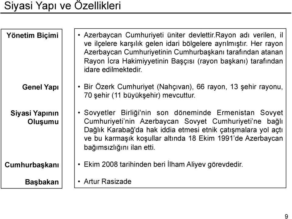 Her rayon Azerbaycan Cumhuriyetinin Cumhurbaşkanı tarafından atanan Rayon İcra Hakimiyyetinin Başçısı (rayon başkanı) tarafından idare edilmektedir.