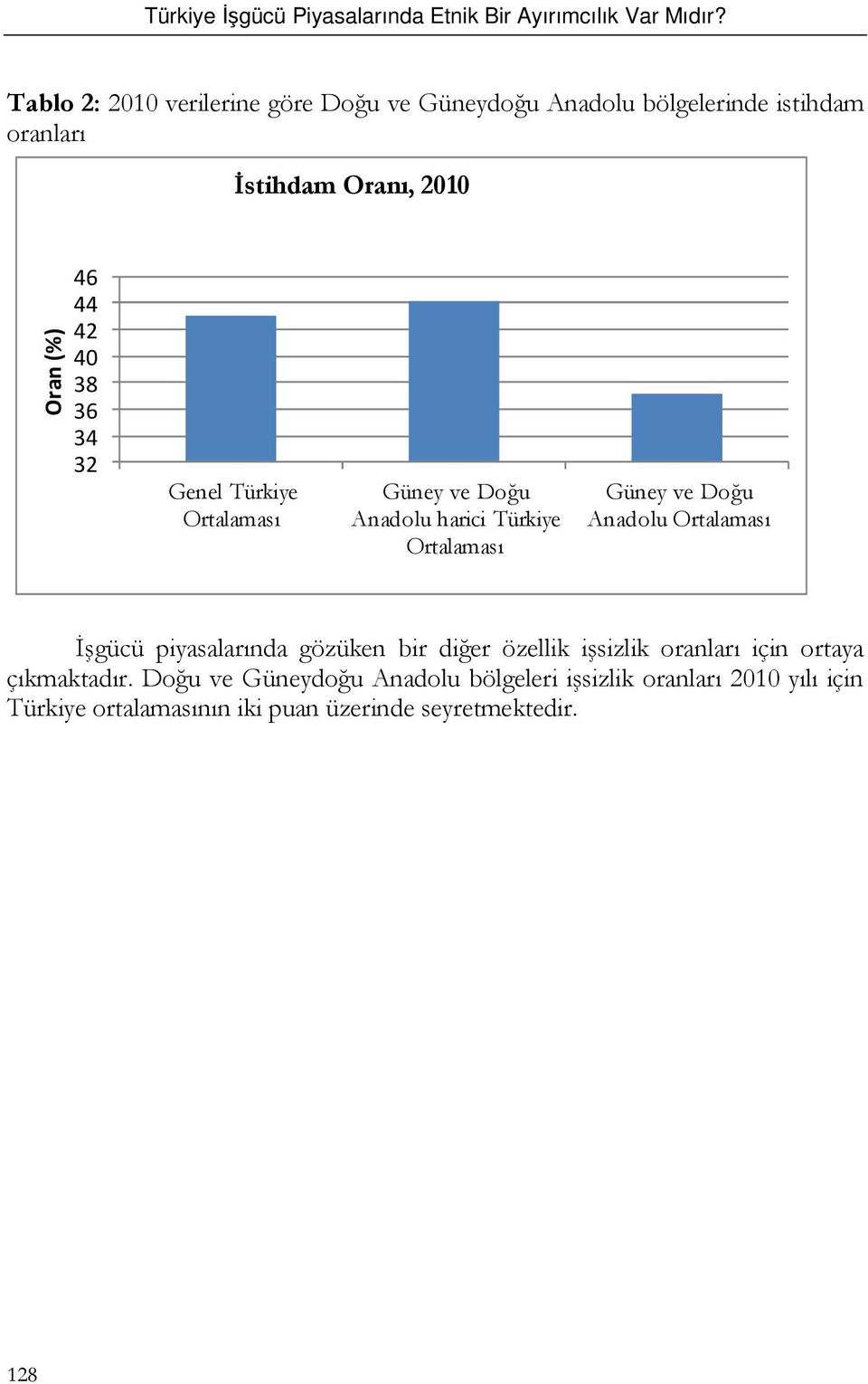 Anadolu Ortalaması İşgücü piyasalarında gözüken bir diğer özellik işsizlik oranları için ortaya çıkmaktadır.