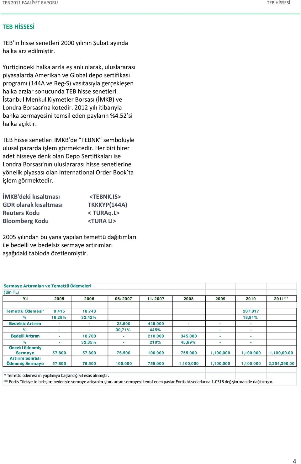 İstanbul Menkul Kıymetler Borsası (İMKB) ve Londra Borsası na kotedir. 2012 yılı itibarıyla banka sermayesini temsil eden payların %4.52 si halka açıktır.