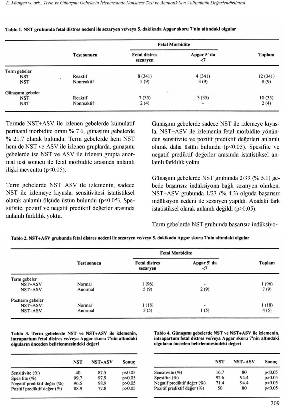 Nonreaktif 8 (341) 5(9) 7(35) 2(4) 4(341) 3(9) 3(35) 12(341) 8(9) 10(35) 2(4) Termde NST+ASV ile izlenen gebelerde kümülatif perinatal morbidite oranı % 7.6, günaşımı gebelerde % 21.7 olarak bulundu.