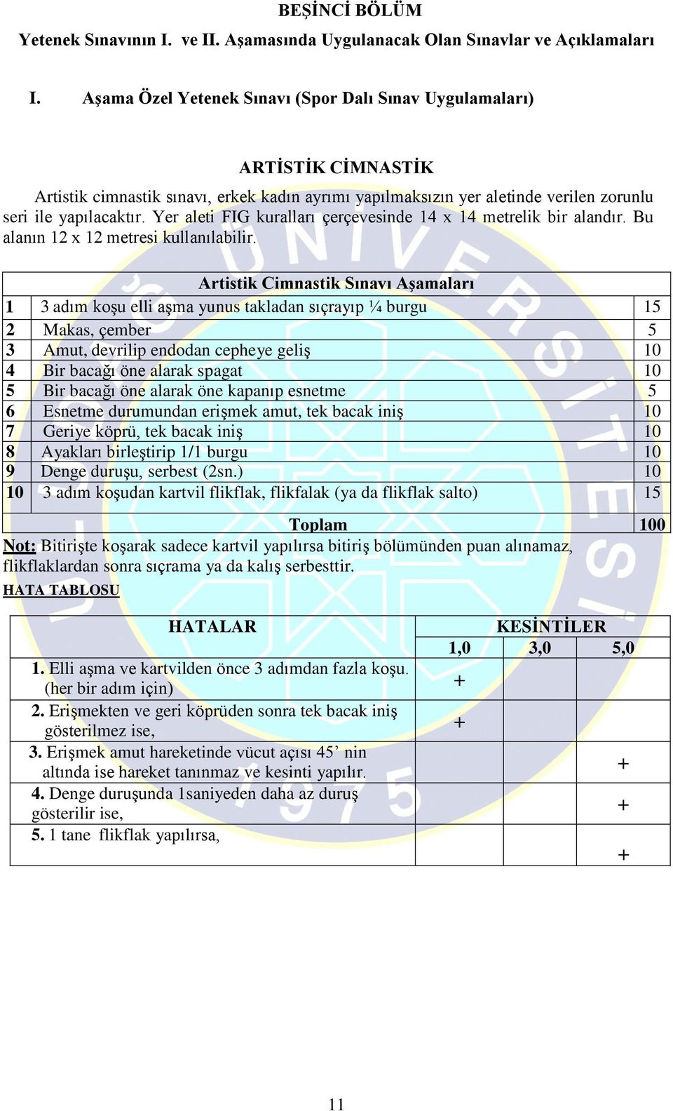 Yer aleti FIG kuralları çerçevesinde 14 x 14 metrelik bir alandır. Bu alanın 12 x 12 metresi kullanılabilir.