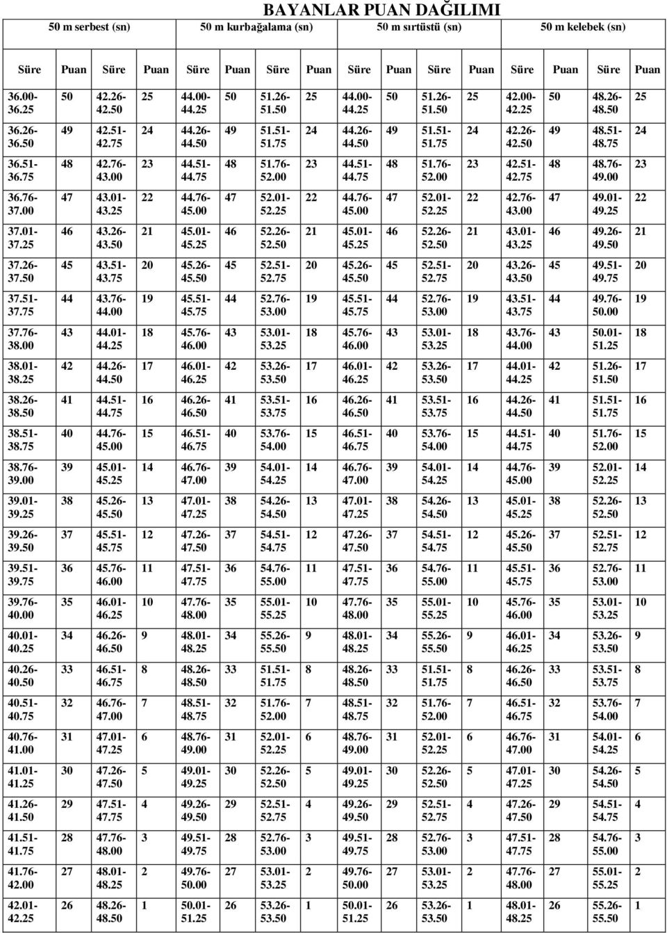 26-42.50 49 48.51-48.75 24 36.51-36.75 48 42.76-43.00 23 44.51-44.75 48 51.76-52.00 23 44.51-44.75 48 51.76-52.00 23 42.51-42.75 48 48.76-49.00 23 36.76-37.00 47 43.01-43.25 22 44.76-45.00 47 52.