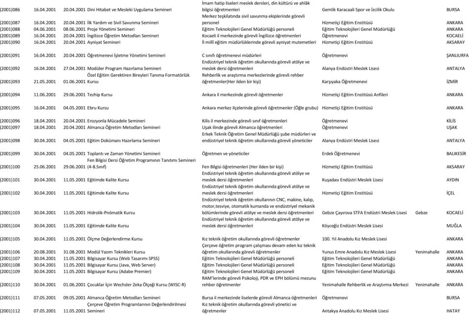 2001 08.06.2001 Proje Yönetimi Semineri Eğitim Teknolojileri Genel Müdürlüğü personeli Eğitim Teknolojileri Genel Müdürlüğü (2001)089 16.04.