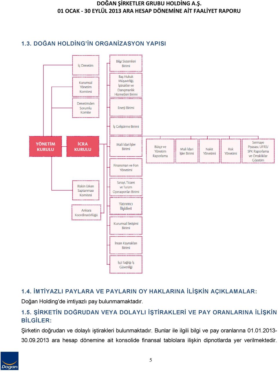 ŞİRKETİN DOĞRUDAN VEYA DOLAYLI İŞTİRAKLERİ VE PAY ORANLARINA İLİŞKİN BİLGİLER: Şirketin doğrudan ve dolaylı iştirakleri