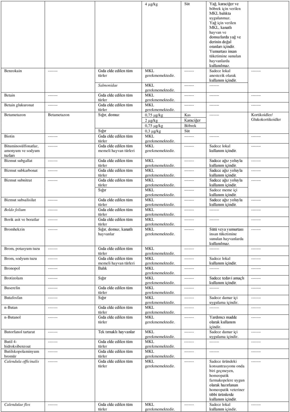 Gıda elde edilen tüm Bituminosülfonatlar, Gıda elde edilen tüm amonyum ve sodyum memeli hayvan i tuzları Bizmut subgallat Gıda elde edilen tüm Bizmut subkarbonat Gıda elde edilen tüm Bizmut subnitrat