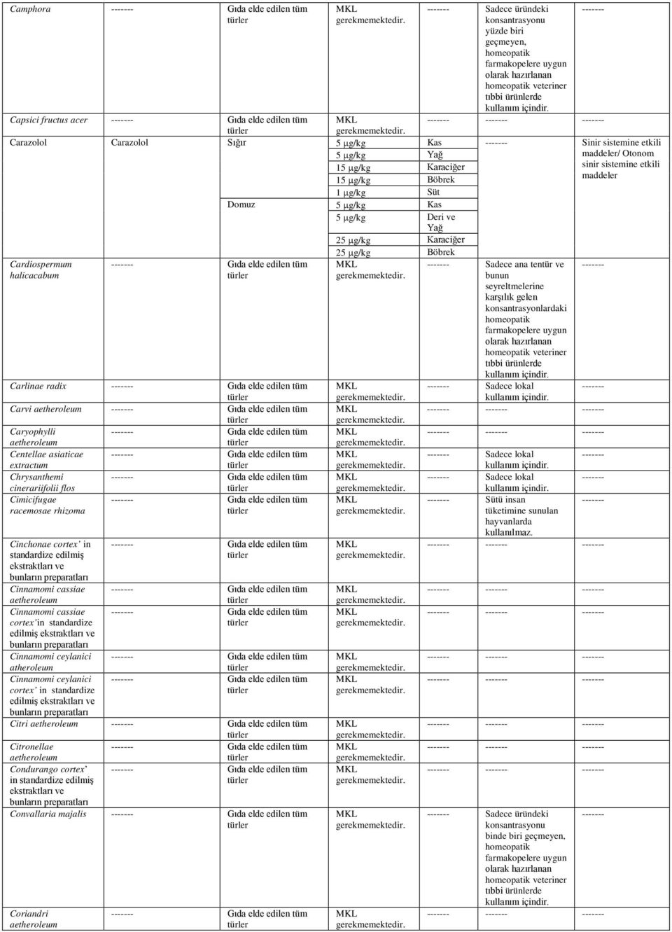 Centellae asiaticae Gıda elde edilen tüm extractum Chrysanthemi Gıda elde edilen tüm cinerariifolii flos Cimicifugae Gıda elde edilen tüm racemosae rhizoma Cinchonae cortex in standardize edilmiş