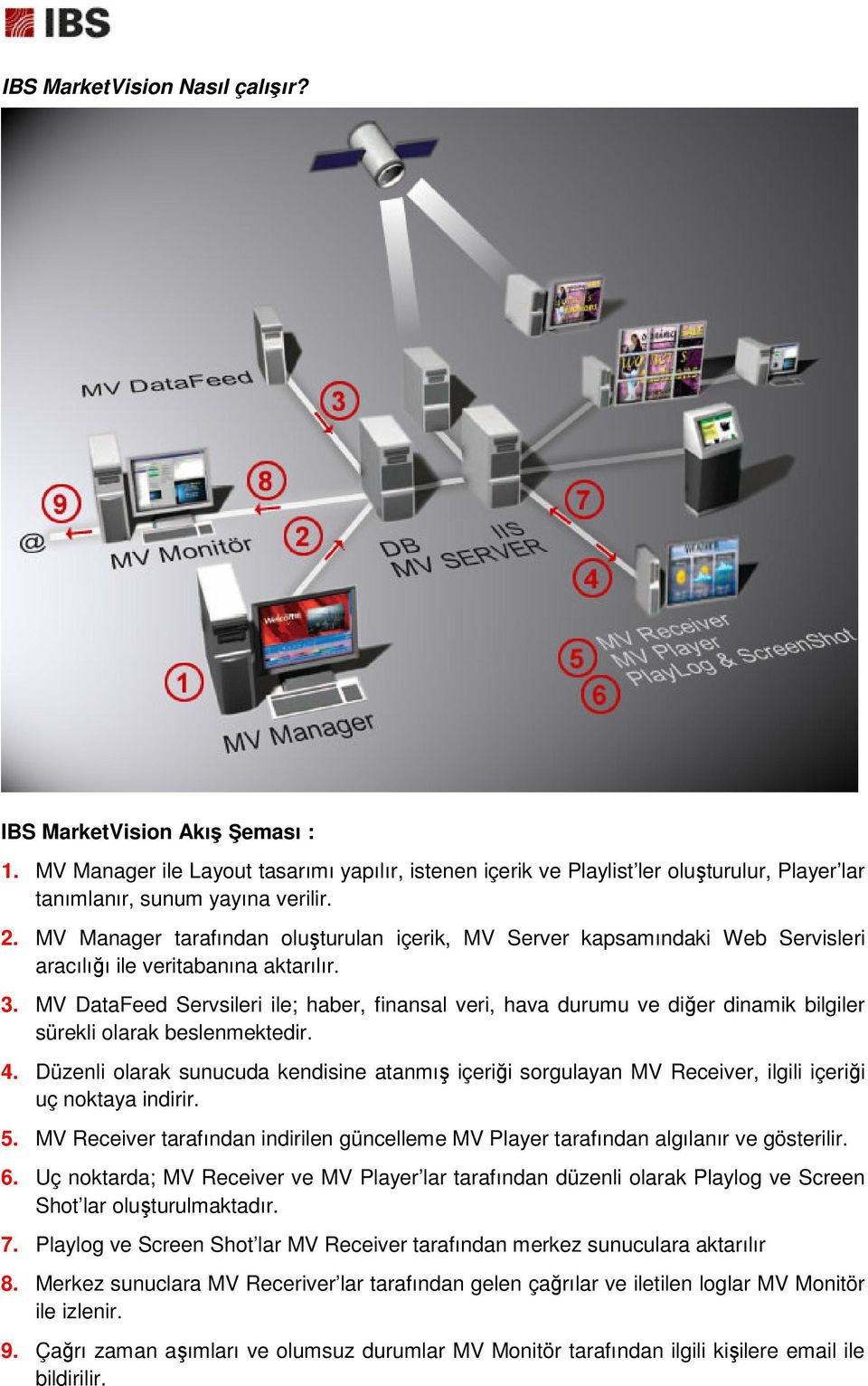 MV DataFeed Servsileri ile; haber, finansal veri, hava durumu ve diğer dinamik bilgiler sürekli olarak beslenmektedir. 4.