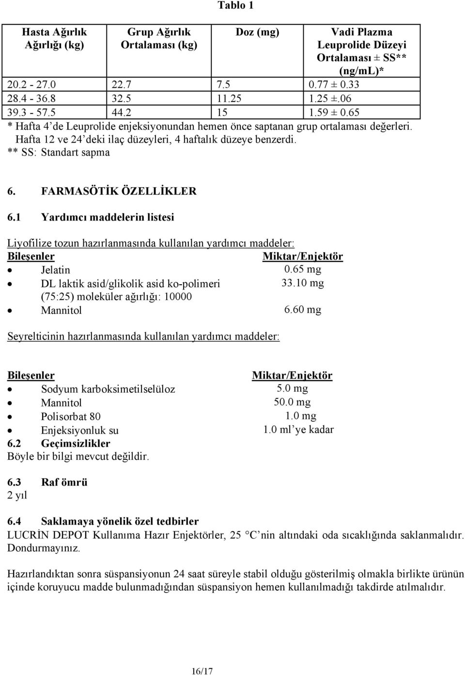 ** SS: Standart sapma 6. FARMASÖTİK ÖZELLİKLER 6.1 Yardımcı maddelerin listesi Liyofilize tozun hazırlanmasında kullanılan yardımcı maddeler: Bileşenler Miktar/Enjektör Jelatin 0.