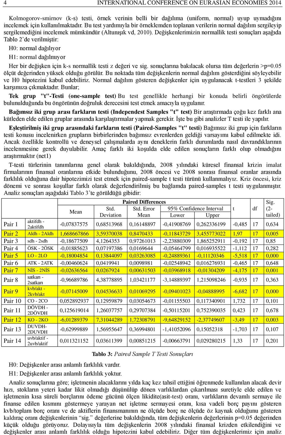 Değişkenlerimizin normallik testi sonuçları aşağıda Tablo 2 de verilmiştir: H0: normal dağılıyor H1: normal dağılmıyor Her bir değişken için k-s normallik testi z değeri ve sig.