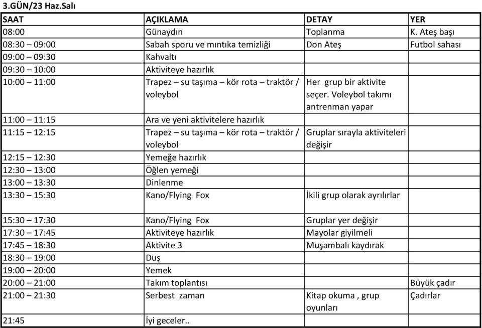 Ara ve yeni aktivitelere hazırlık 11:15 12:15 Trapez su taşıma kör rota traktör / voleybol Her grup bir aktivite seçer.