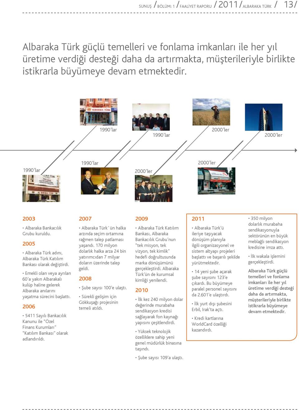 2005 Albaraka Türk adını, Albaraka Türk Katılım Bankası olarak değiştirdi. Emekli olan veya ayrılan 60 a yakın Albarakalı kulüp haline gelerek Albaraka anılarını yaşatma sürecini başlattı.