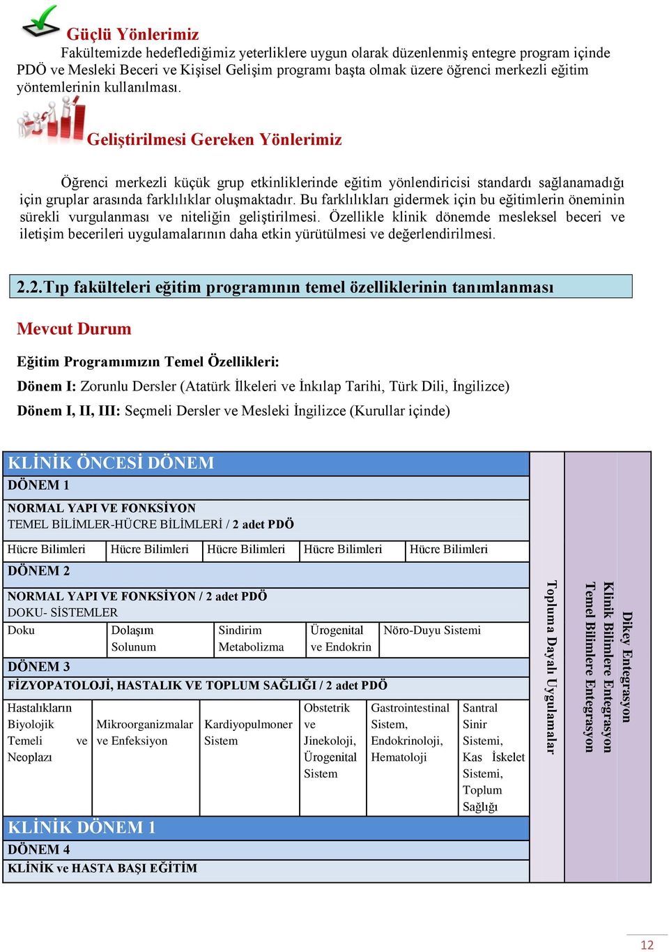 Öğrenci merkezli küçük grup etkinliklerinde eğitim yönlendiricisi standardı sağlanamadığı için gruplar arasında farklılıklar oluşmaktadır.