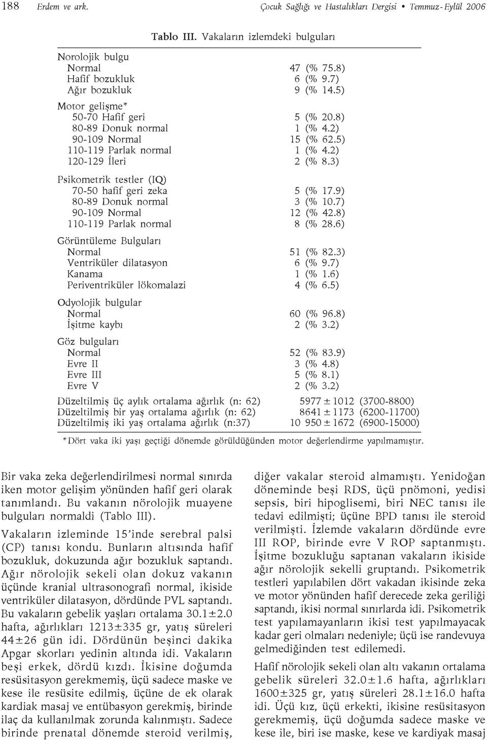 120-129 İleri Psikometrik testler (IQ) 70-50 hafif geri zeka 80-89 Donuk normal 90-109 Normal 110-119 Parlak normal Görüntüleme Bulguları Normal Ventriküler dilatasyon Kanama Periventriküler