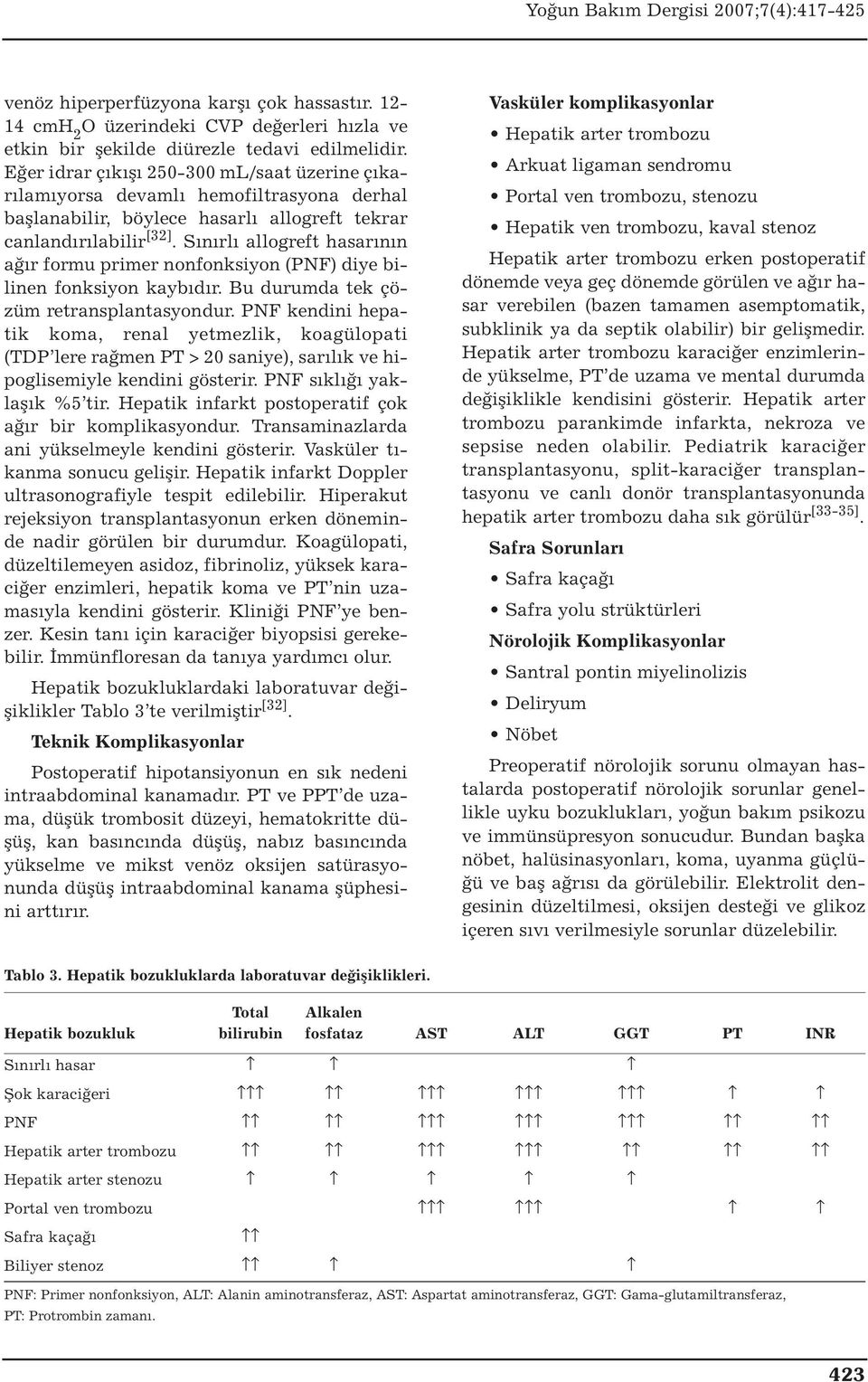 Sınırlı allogreft hasarının ağır formu primer nonfonksiyon (PNF) diye bilinen fonksiyon kaybıdır. Bu durumda tek çözüm retransplantasyondur.