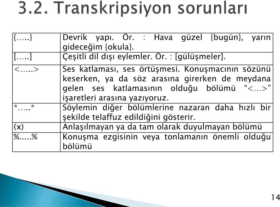 Konuşmacının sözünü keserken, ya da söz arasına girerken de meydana gelen ses katlamasının olduğu bölümü < > işaretleri