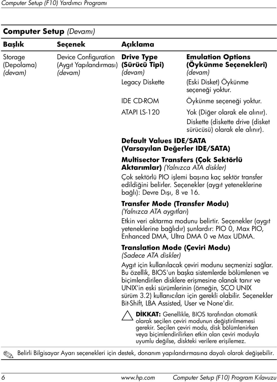 Default Values IDE/SATA (Varsayılan Değerler IDE/SATA) Multisector Transfers (Çok Sektörlü Aktarımlar) (Yalnızca ATA diskler) Çok sektörlü PIO işlemi başına kaç sektör transfer edildiğini belirler.