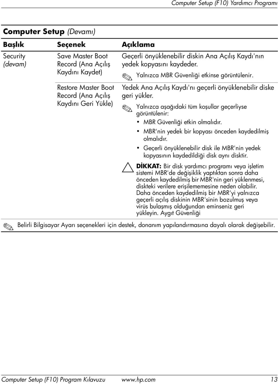 MBR'nin yedek bir kopyası önceden kaydedilmiş olmalıdır. Geçerli önyüklenebilir disk ile MBR'nin yedek kopyasının kaydedildiği disk aynı disktir.