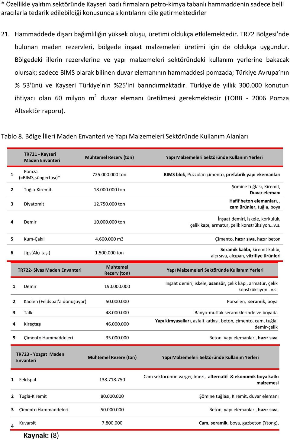 Bölgedeki illerin rezervlerine ve yapı malzemeleri sektöründeki kullanım yerlerine bakacak olursak; sadece BIMS olarak bilinen duvar elemanının hammaddesi pomzada; Türkiye Avrupa nın % 53'ünü ve