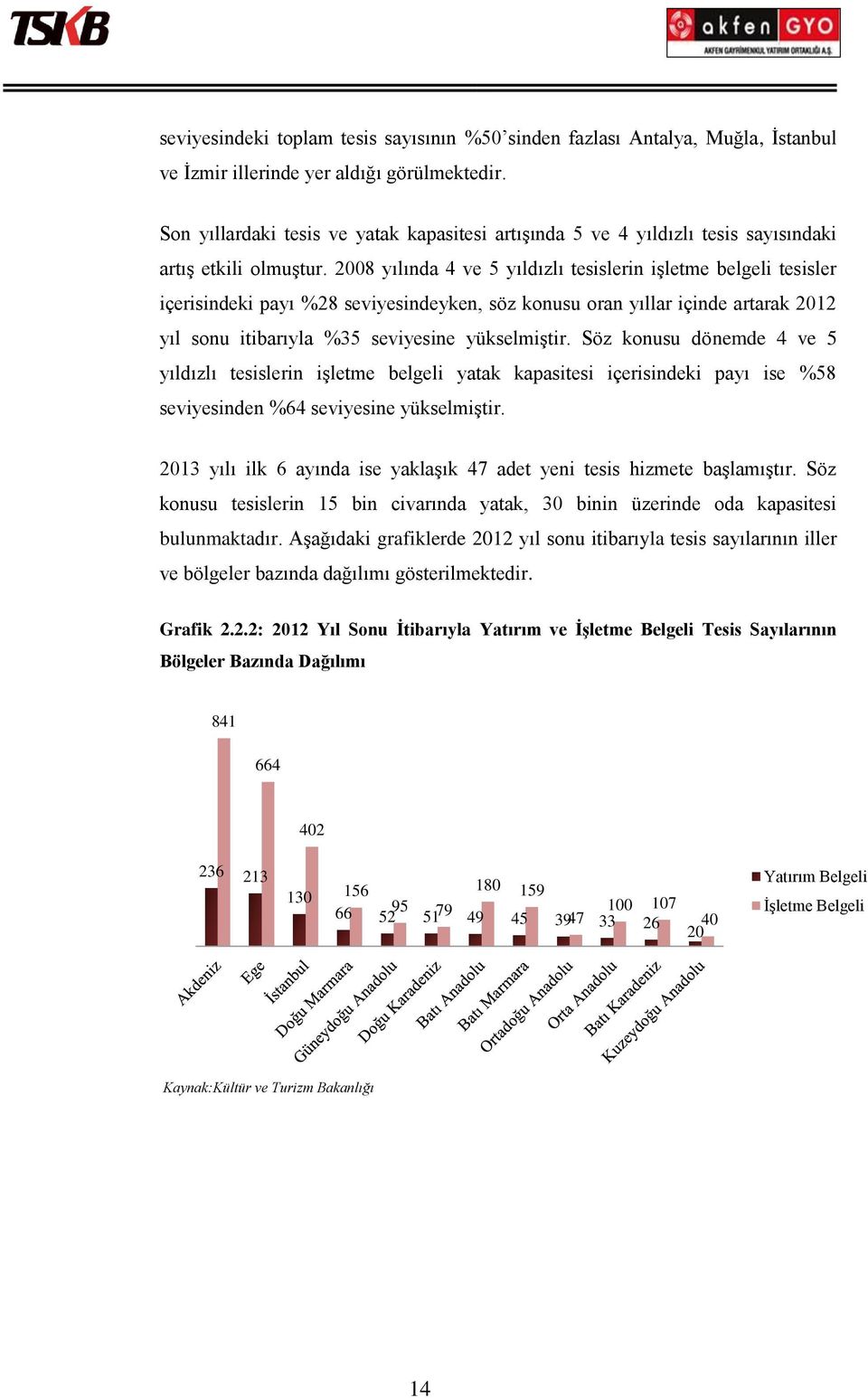 2008 yılında 4 ve 5 yıldızlı tesislerin işletme belgeli tesisler içerisindeki payı %28 seviyesindeyken, söz konusu oran yıllar içinde artarak 2012 yıl sonu itibarıyla %35 seviyesine yükselmiştir.