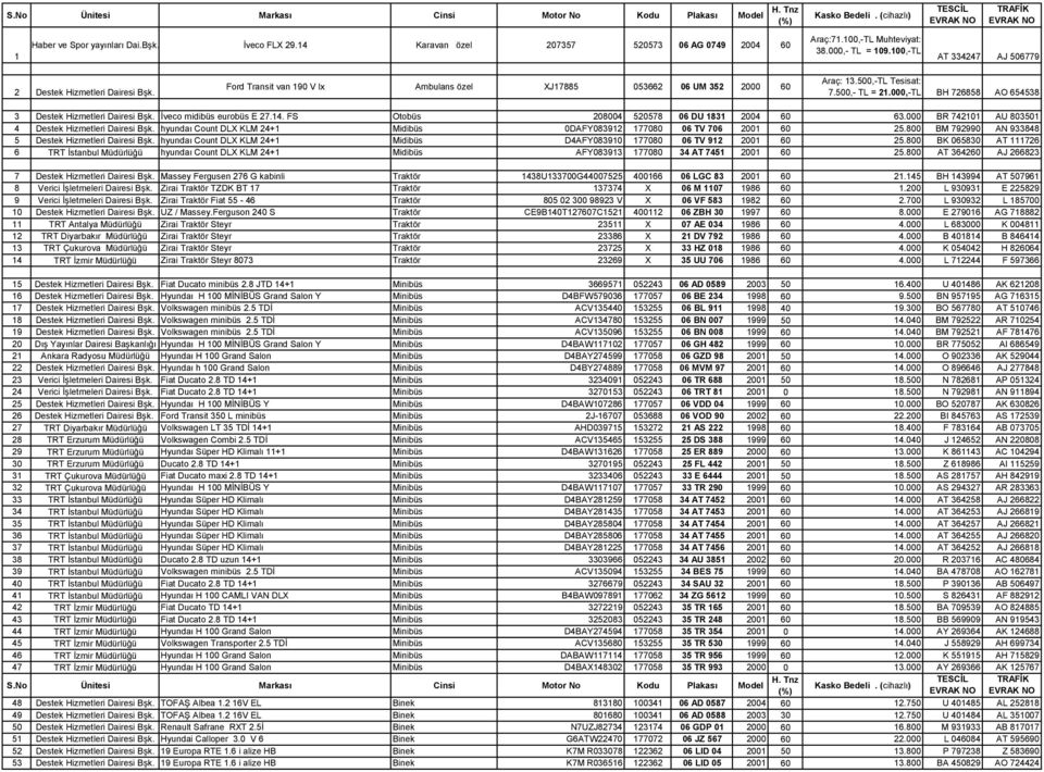 ,-TL BH 726858 AO 654538 3 Destek Hizmetleri Dairesi Bşk. İveco midibüs eurobüs E 27.14. FS Otobüs 284 52578 6 DU 1831 24 6 63. BR 74211 AU 8351 4 Destek Hizmetleri Dairesi Bşk.