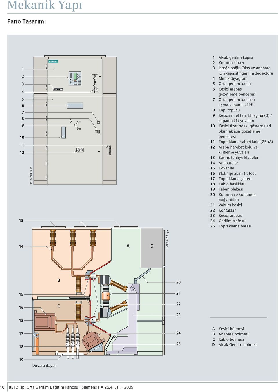 Topraklama şalteri kolu (25 ka) 12 Araba hareket kolu ve kilitleme yuvaları 13 Basınç tahliye klapeleri 14 Anabaralar 15 Kovanlar 16 Blok tipi akım trafosu 17 Topraklama şalteri 18 Kablo başlıkları