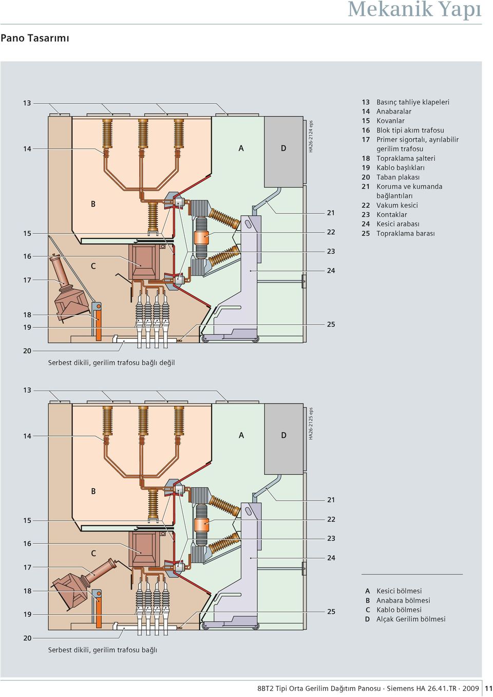 arabası 25 Topraklama barası 16 17 C 23 24 18 19 25 20 Serbest dikili, gerilim trafosu bağlı değil 13 14 A D HA26-2125 eps B 21 15 16 17 C 22 23 24 18 19 25 A Kesici