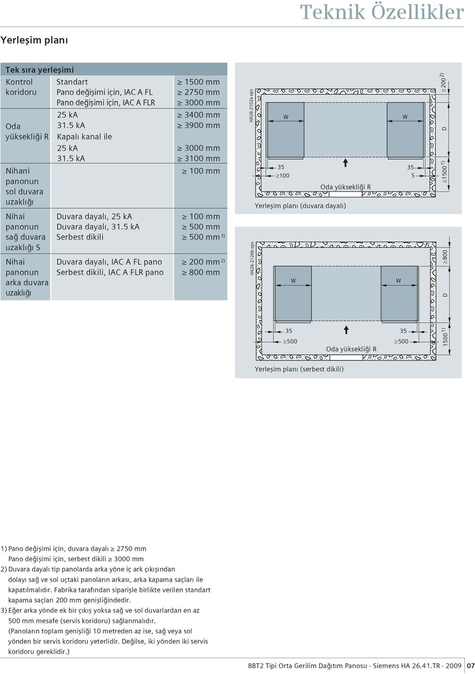 5 ka 500 mm sağ duvara Serbest dikili 500 mm 3) uzaklığı S Nihai Duvara dayalı, IAC A FL pano 200 mm 2) panonun Serbest dikili, IAC A FLR pano 800 mm arka duvara uzaklığı HA26-2102a eps HA26-2126b