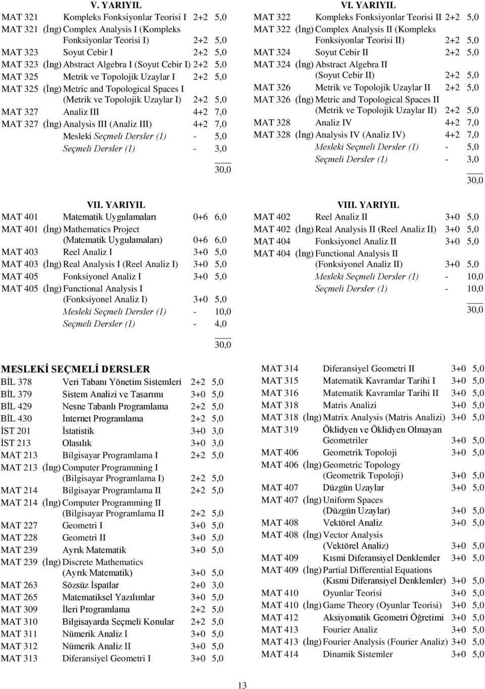 Analysis III (Analiz III) 4+2 7,0 Mesleki Seçmeli Dersler (1) - 5,0 Seçmeli Dersler (1) - 3,0 VII.