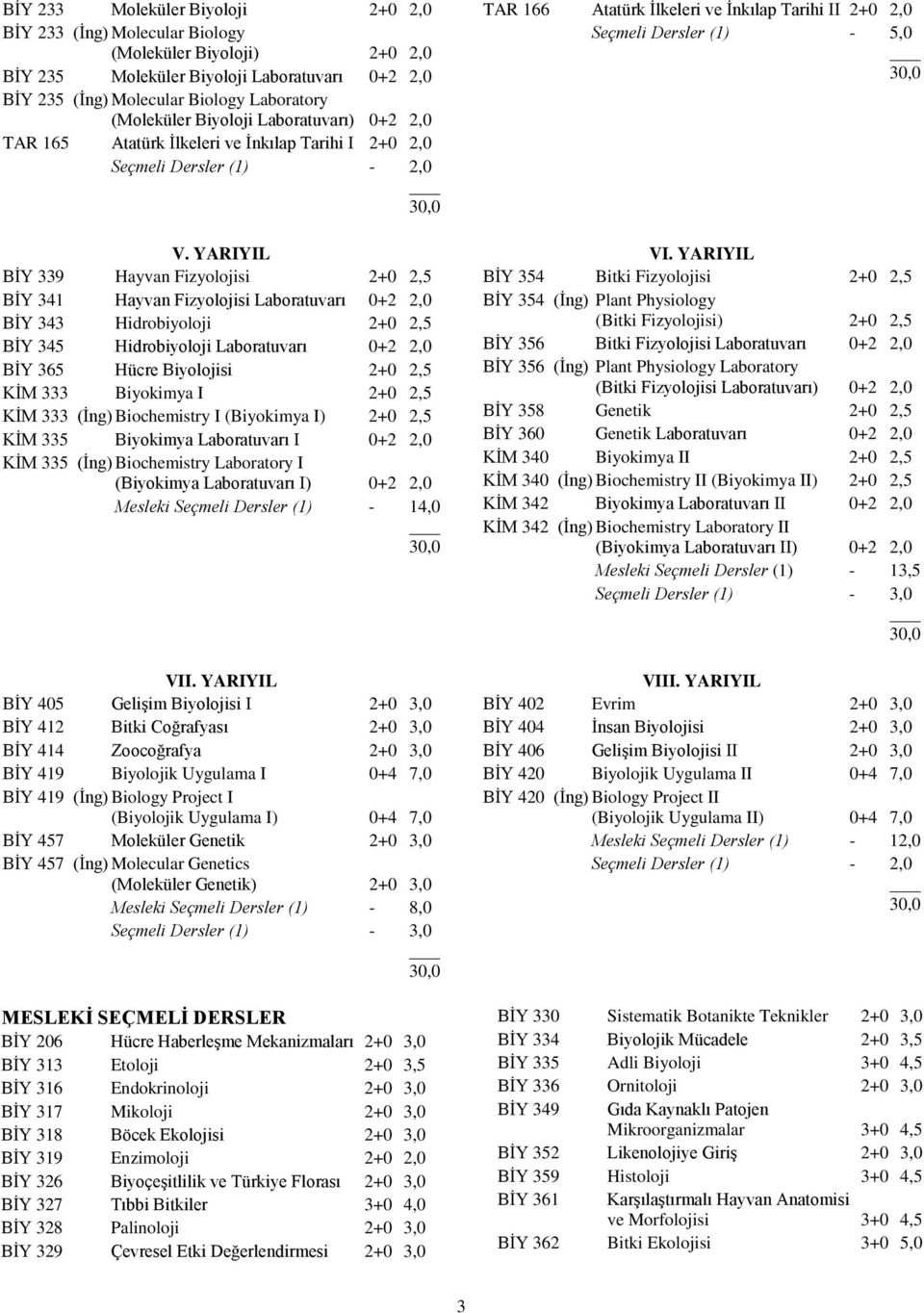 YARIYIL BİY 339 Hayvan Fizyolojisi 2+0 2,5 BİY 341 Hayvan Fizyolojisi Laboratuvarı 0+2 2,0 BİY 343 Hidrobiyoloji 2+0 2,5 BİY 345 Hidrobiyoloji Laboratuvarı 0+2 2,0 BİY 365 Hücre Biyolojisi 2+0 2,5
