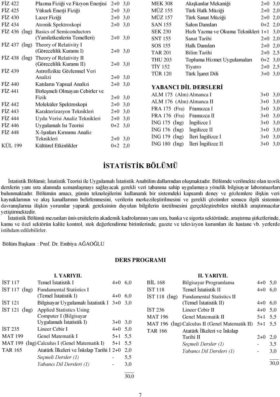 Gözlemsel Veri Analizi 2+0 3,0 FİZ 440 Katıların Yapısal Analizi 2+0 3,0 FİZ 441 Birleşmeli Olmayan Cebirler ve Fizik 2+0 3,0 FİZ 442 Moleküler Spektroskopi 2+0 3,0 FİZ 443 Karakterizasyon Teknikleri