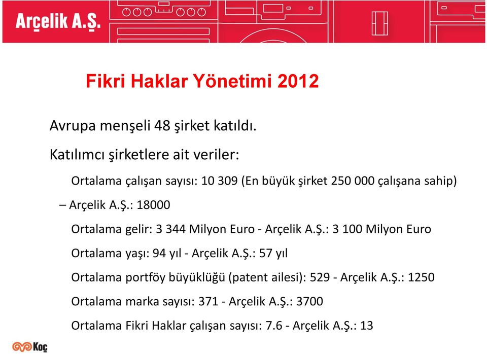 : 18000 Ortalama gelir: 3 344 Milyon Euro - Arçelik A.Ş.