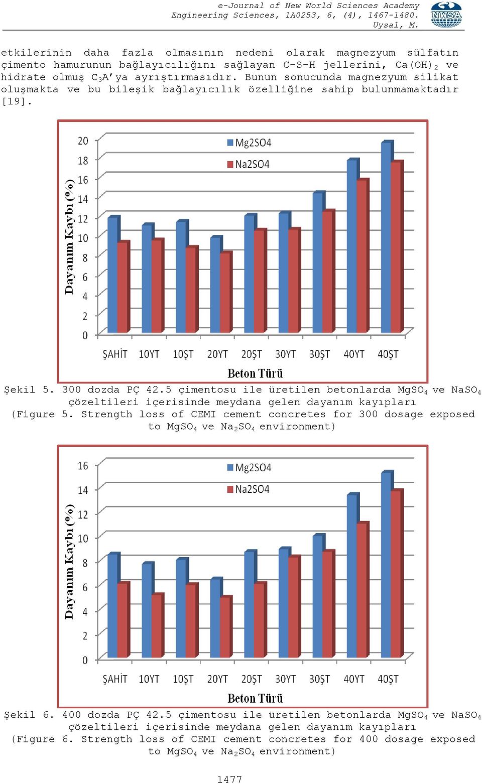 5 çimentosu ile üretilen betonlarda MgSO 4 ve NaSO 4 çözeltileri içerisinde meydana gelen dayanım kayıpları (Figure 5.