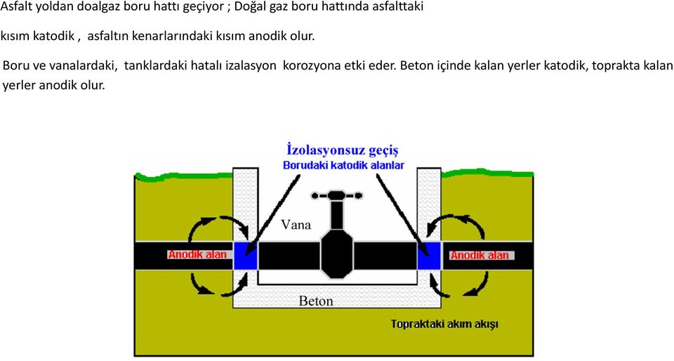 Boru ve vanalardaki, tanklardaki hatalı izalasyon korozyona etki