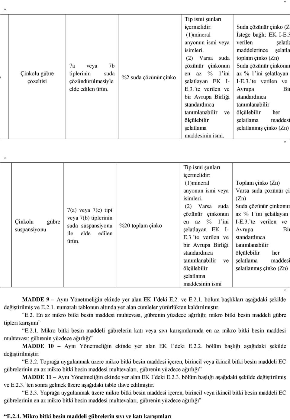 süspansiyonu ile elde edilen %20 toplam çinko (1)mineral anyonun ismi veya isimleri.